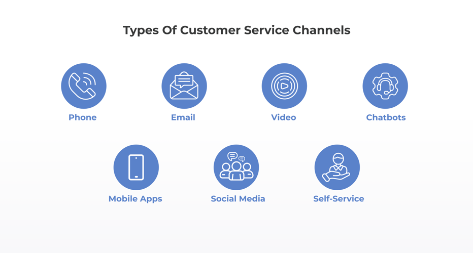 Types of Customer Service Channels