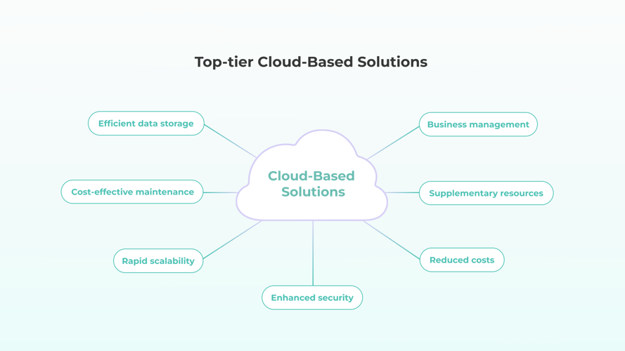 Top-tier Cloud-Based Solutions