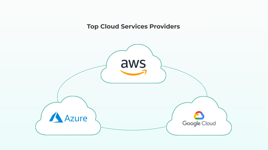 Top cloud services providers