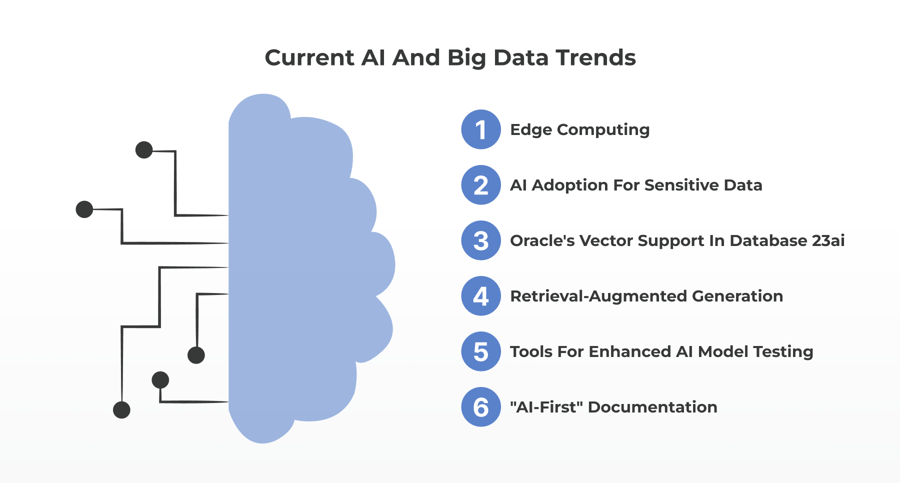 Current AI and big data trends