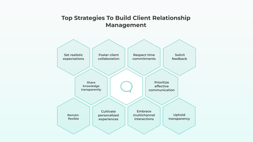 Top Strategies to Build Effective Client Relationship Management