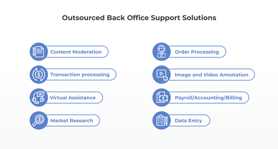 Outsourced Back Office Support Solutions