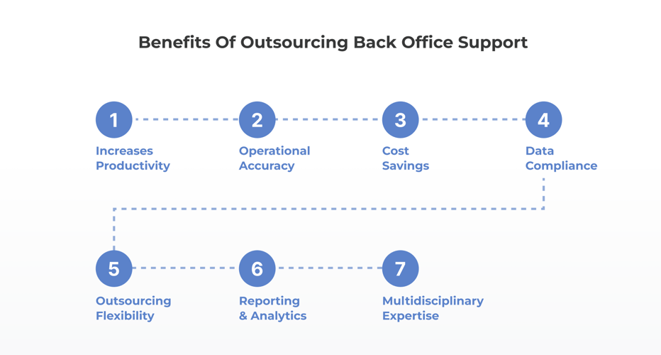 Benefits of Outsourcing Back Office Support