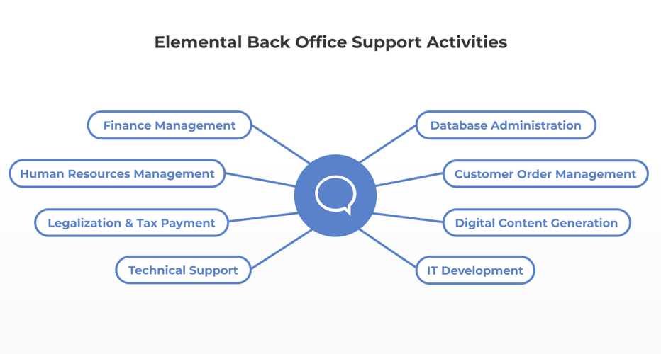 Elemental Back Office Support activities