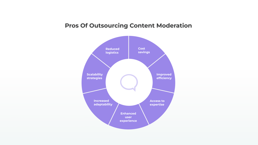 Pros of Outsourcing Content Moderation