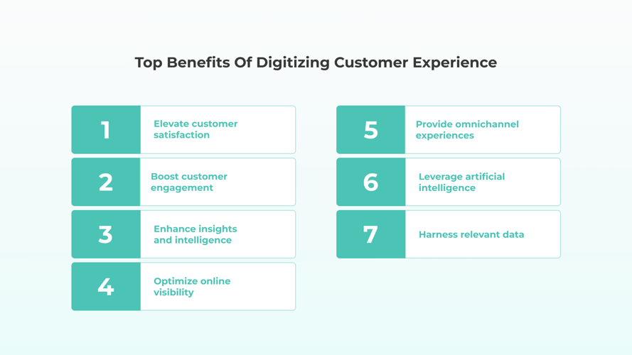 Top Benefits of Digitizing Customer Experience