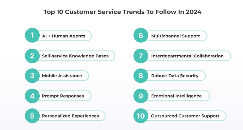 10 Key Customer Service Trends To Dominate in 2024