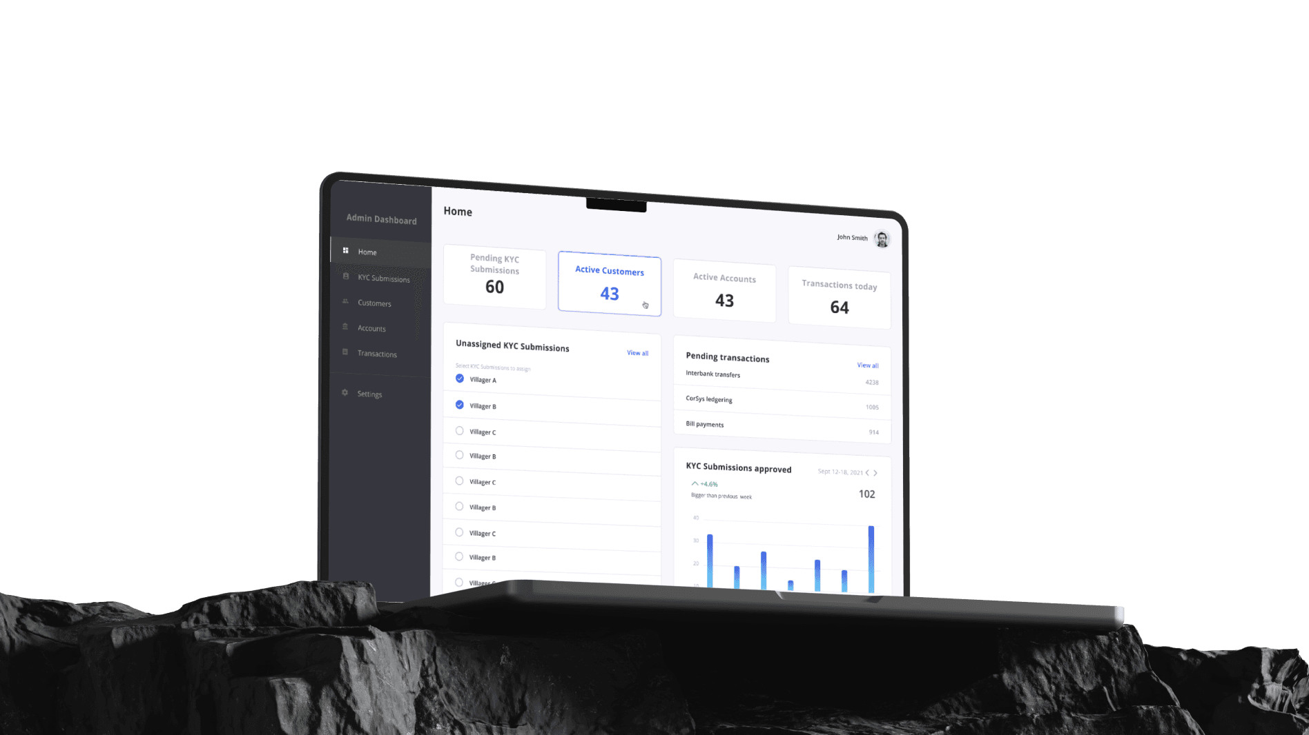 Digital wallet app and core banking platform