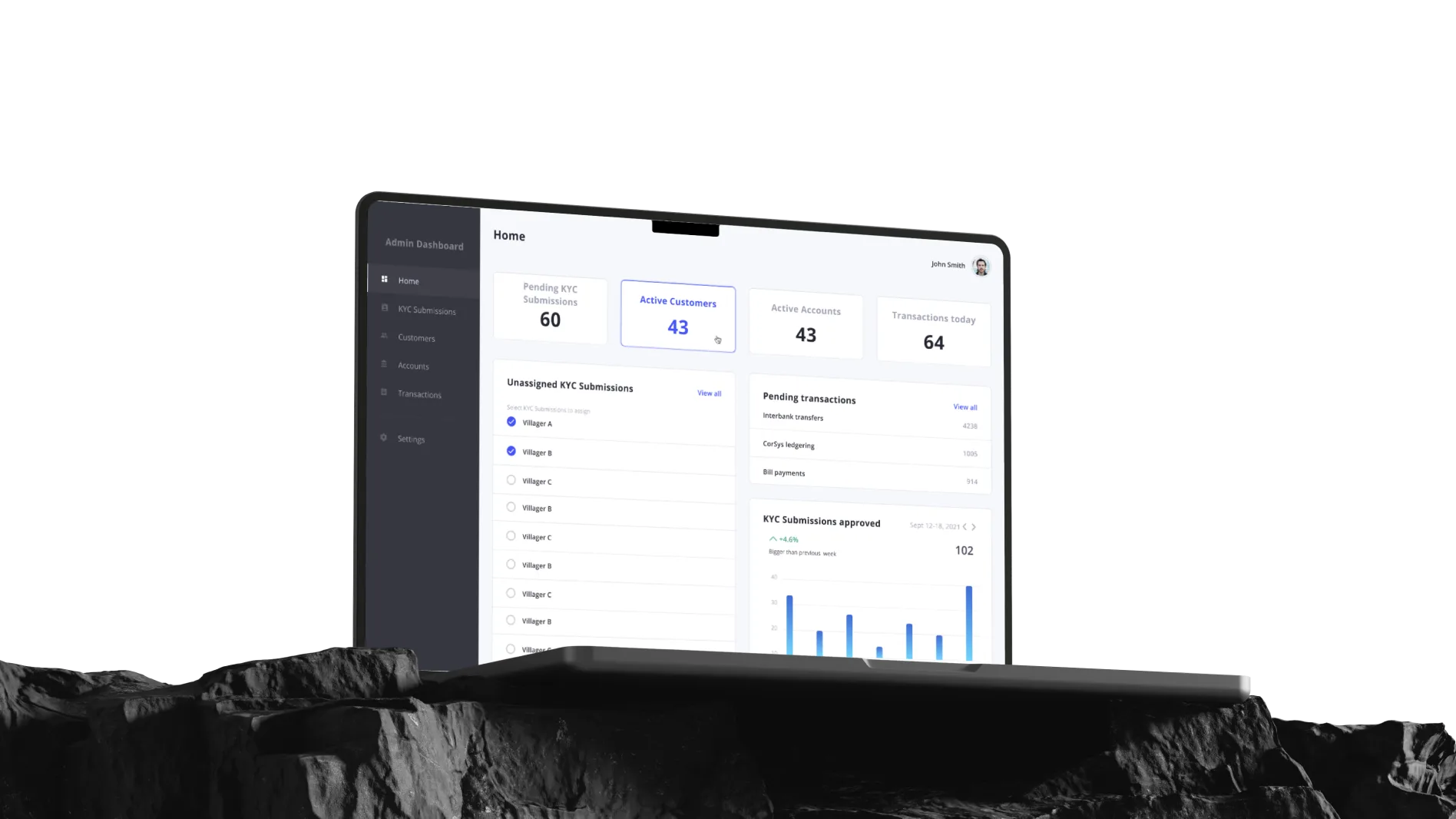 Dashboard of the core banking platform