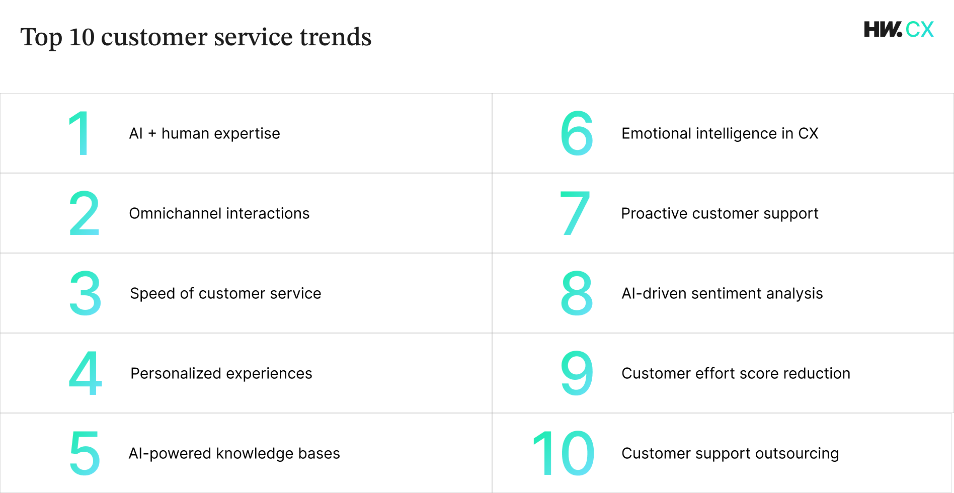 10 Key Customer Service Trends To Dominate in 2025