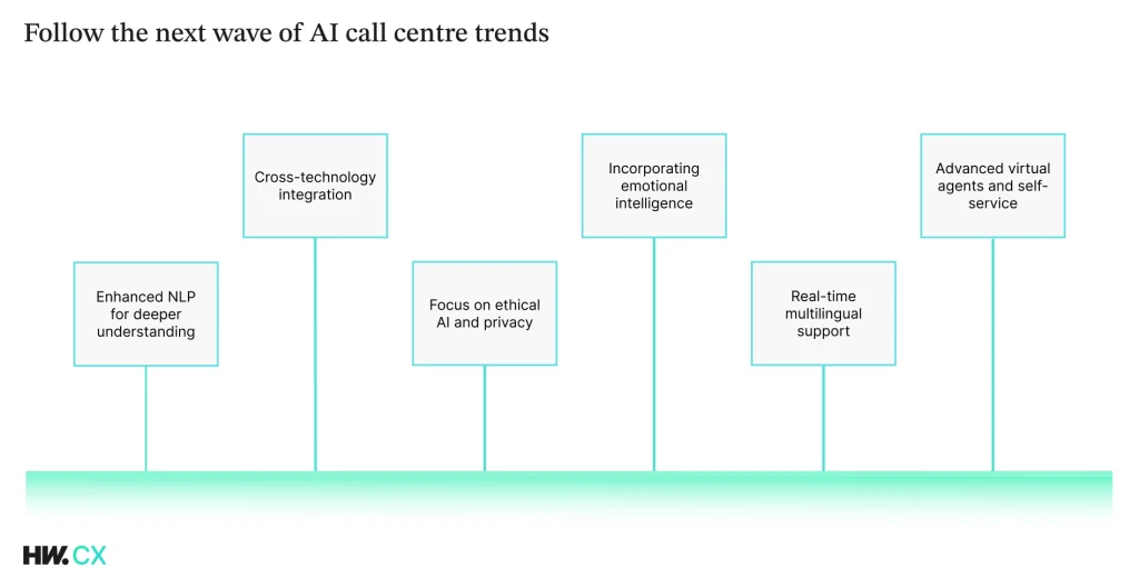 next wave of AI call centre trends