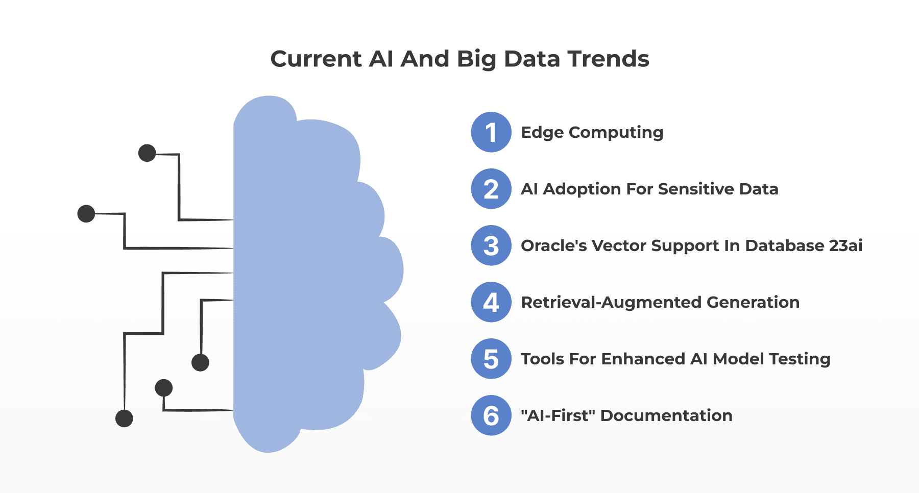 Current AI and big data trends