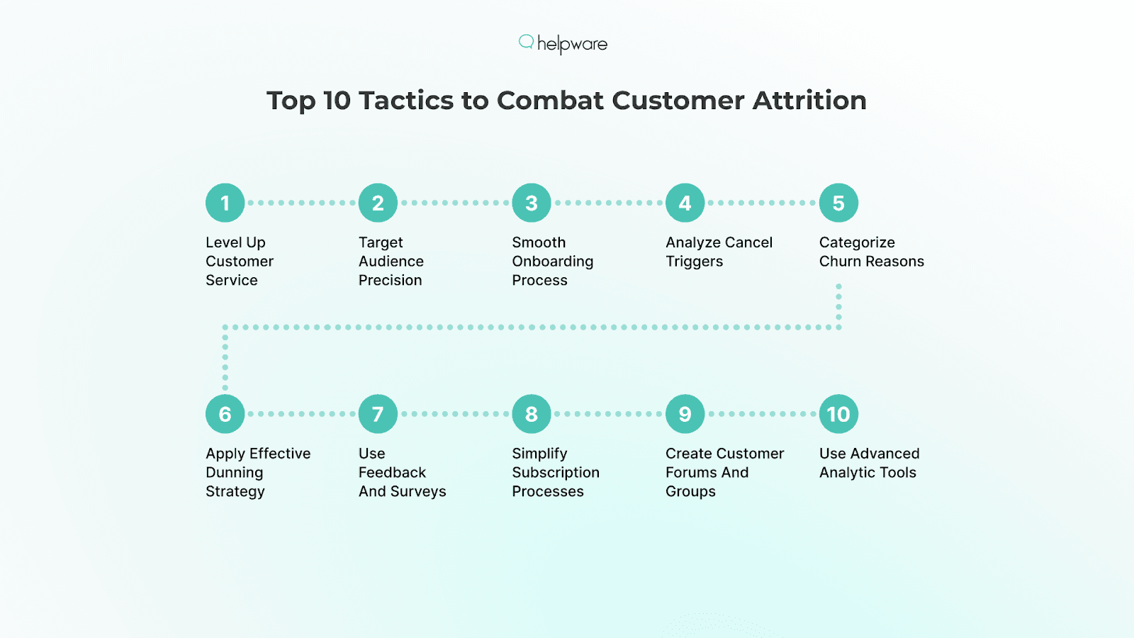 Top 10 Tactics to Combat Customer Attrition