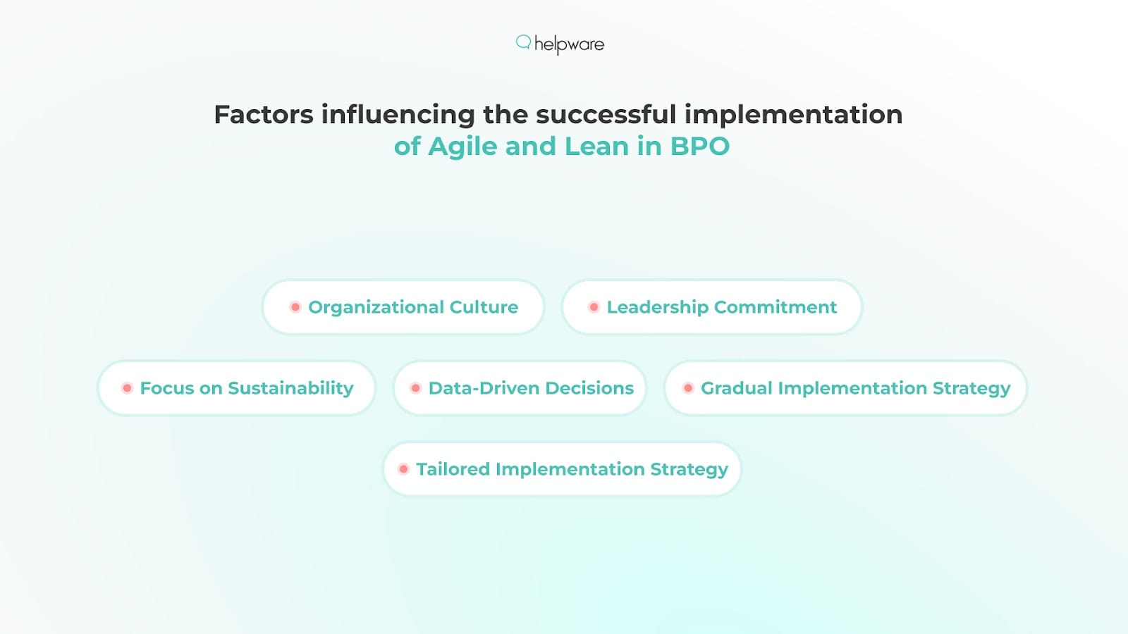 Factors influencing the successful implementation of Agile and Lean in BPO