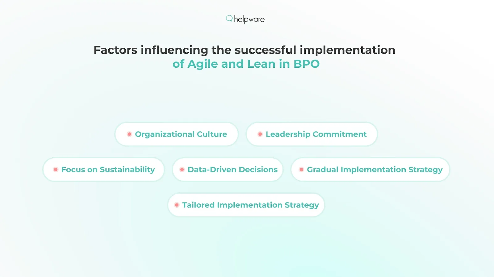 Factors influencing the successful implementation of Agile and Lean in BPO 