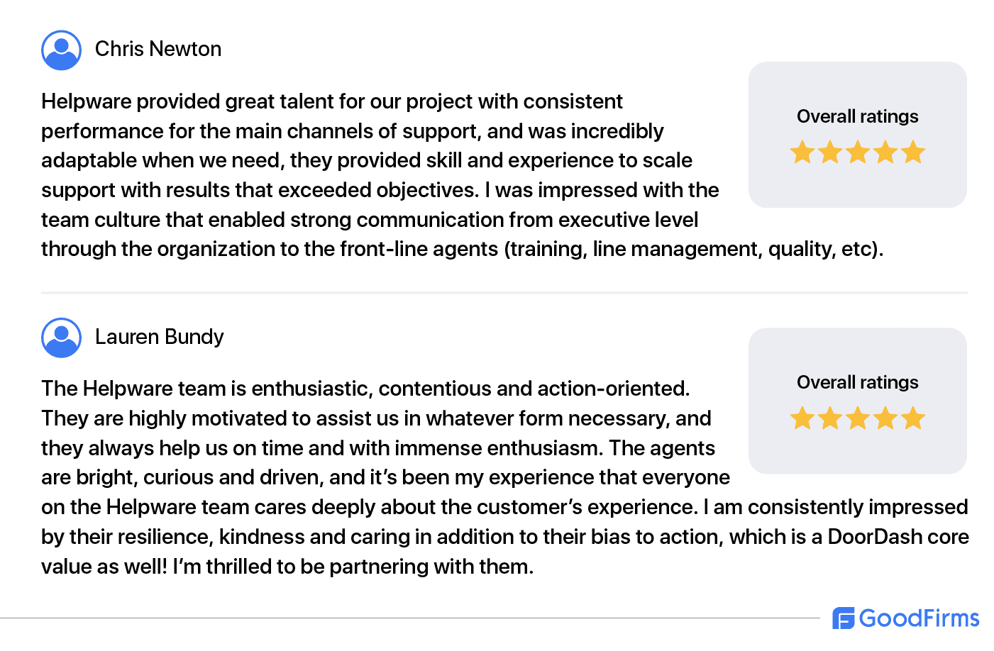 Customer testimonials for Helpware, featured on GoodFirms.