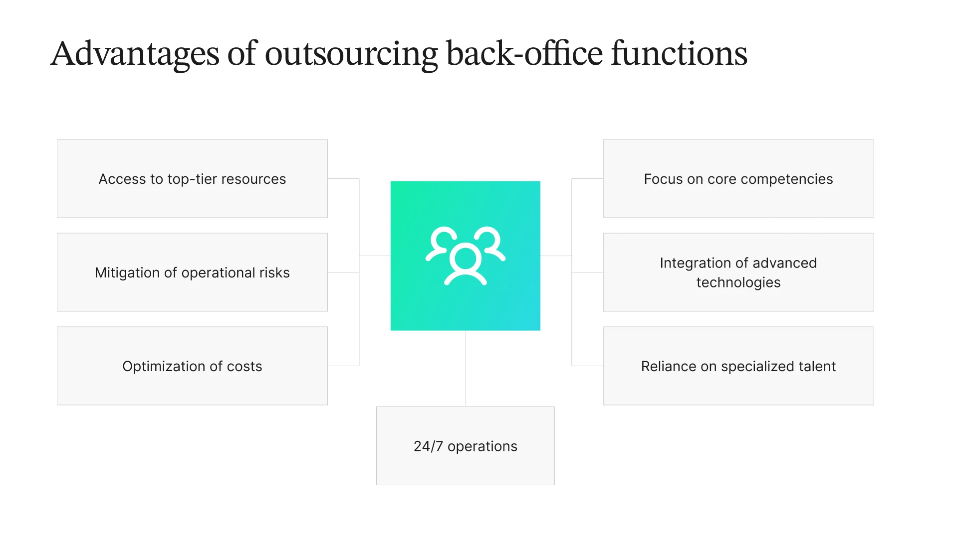 Flowchart illustrating the benefits of outsourcing back-office functions, including access to top-tier resources, cost optimization, risk mitigation, 24/7 operations, focus on core competencies, advanced technologies, and specialized talent.