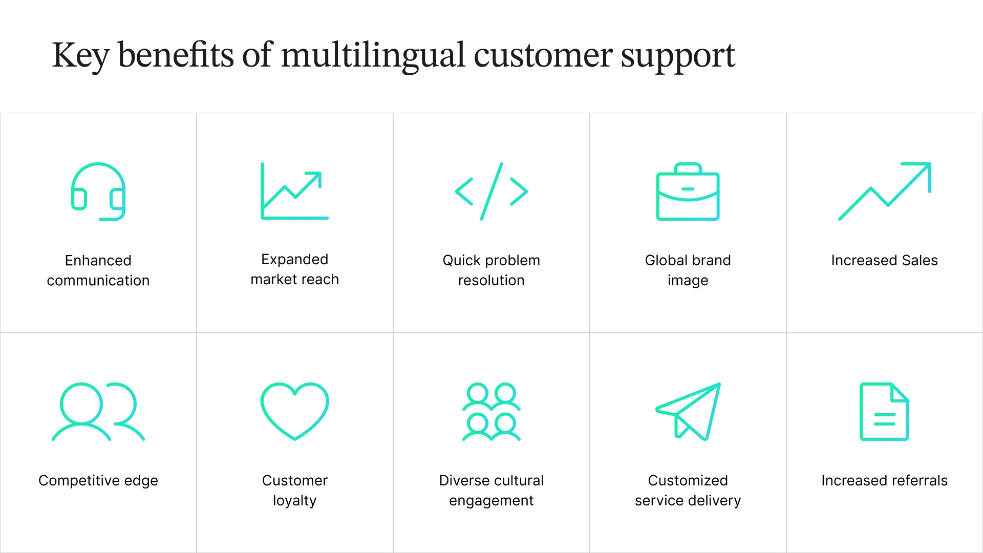 Infographic outlining key benefits of multilingual customer support: enhanced communication, expanded market reach, quick problem resolution, global brand image, increased sales, competitive edge, customer loyalty, diverse cultural engagement, customized service delivery, and increased referrals.