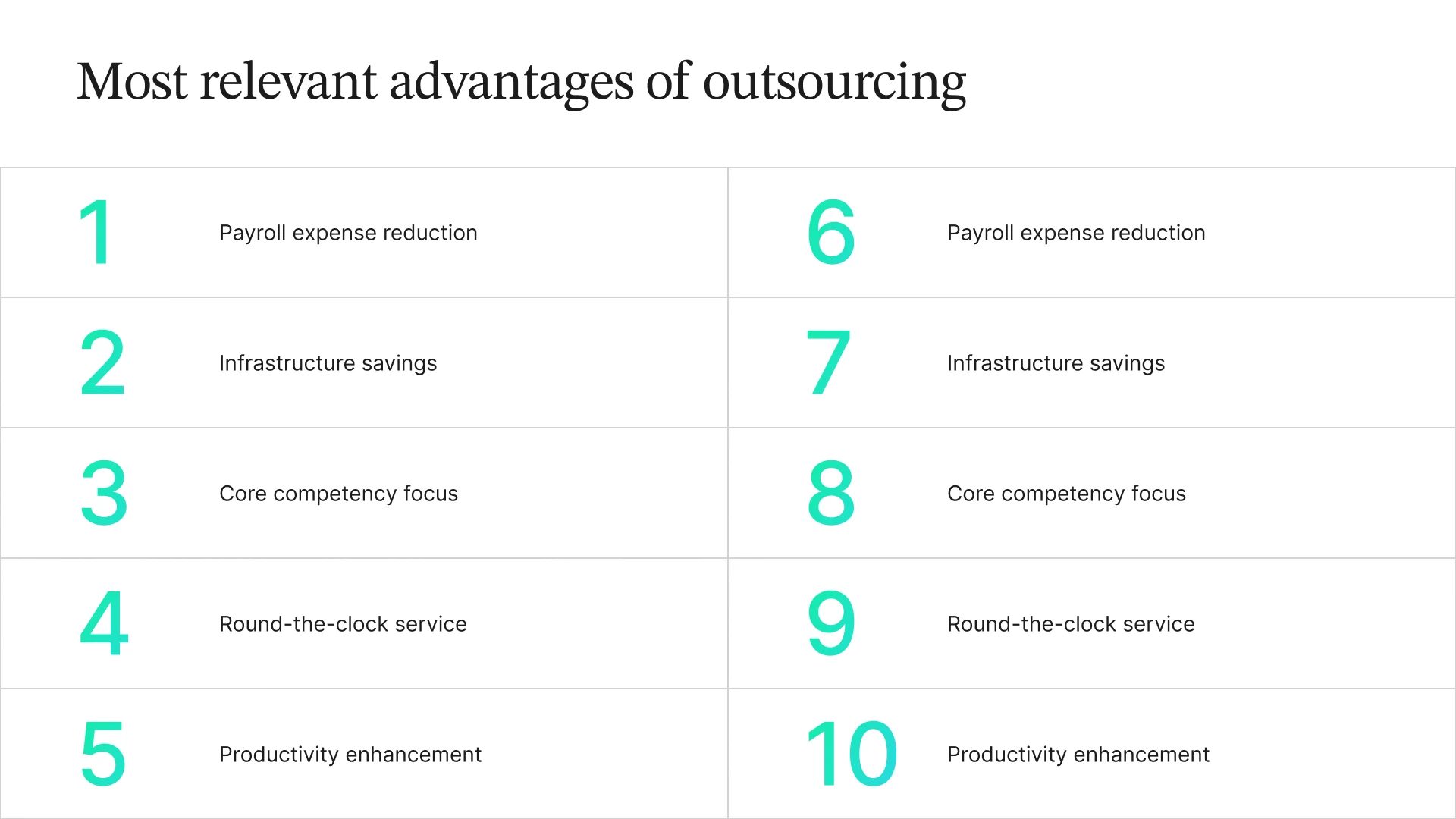 A list of the top 10 most relevant advantages of outsourcing, numbered 1 through 10, including payroll expense reduction, infrastructure savings, core competency focus, round-the-clock service, and productivity enhancement.