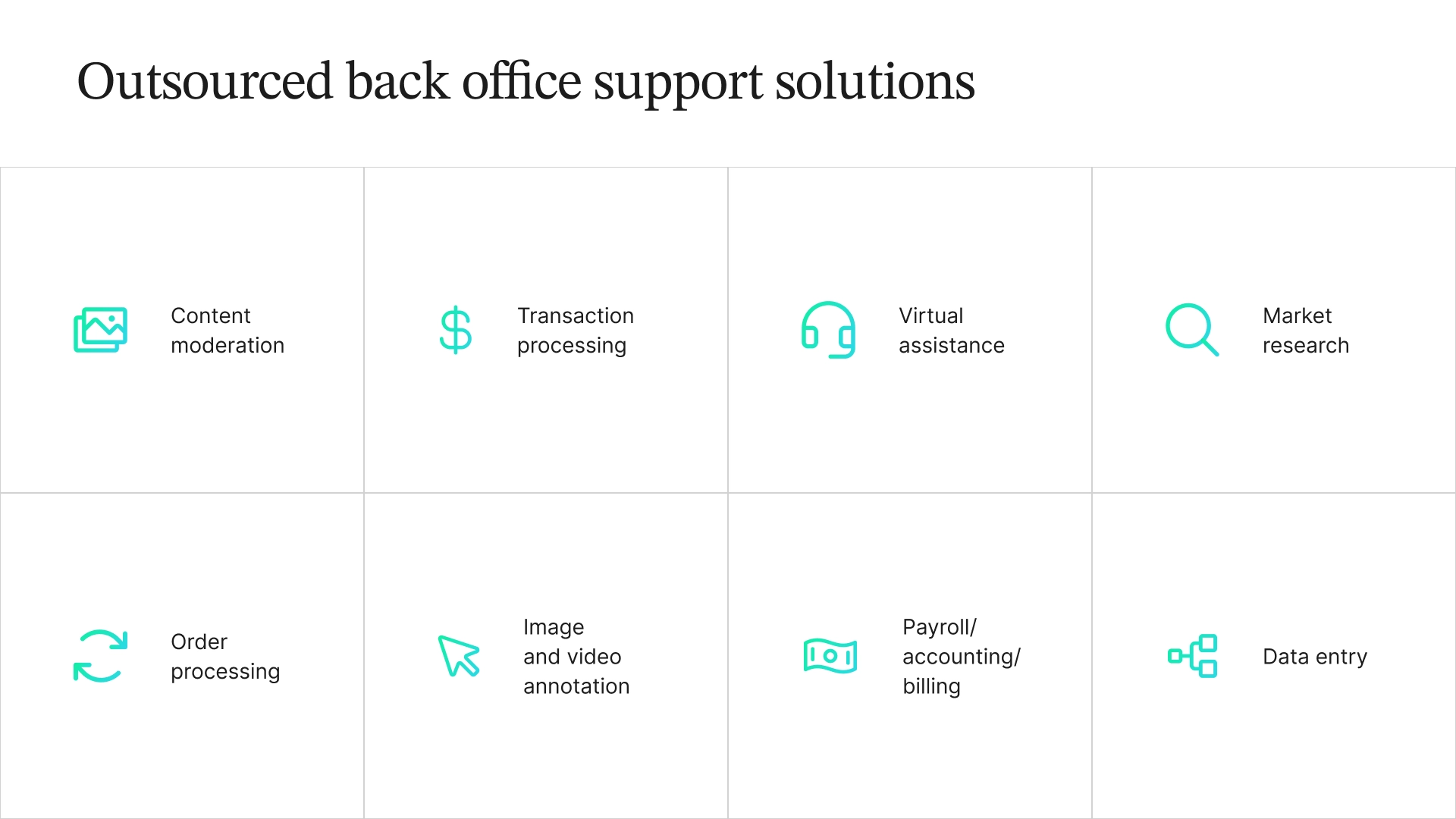 A grid representing outsourced back office support solutions, including content moderation, transaction processing, virtual assistance, market research, order processing, image and video annotation, payroll, accounting and billing, and data entry.