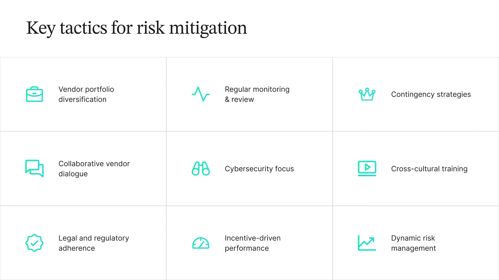 An infographic titled “Key tactics for risk mitigation” showing a 3x3 grid of strategies, each with a corresponding turquoise icon. Top row: "Vendor portfolio diversification," "Regular monitoring & review," and "Contingency strategies." Middle row: "Collaborative vendor dialogue," "Cybersecurity focus," and "Cross-cultural training." Bottom row: "Legal and regulatory adherence," "Incentive-driven performance," and "Dynamic risk management."
