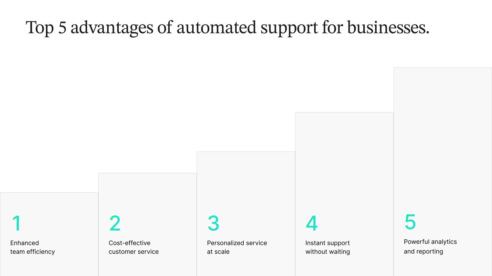 Infographic illustrating the top 5 advantages of automated support: 1) Enhanced team efficiency, 2) Cost-effective customer service, 3) Personalized service at scale, 4) Instant support without waiting, 5) Powerful analytics and reporting.