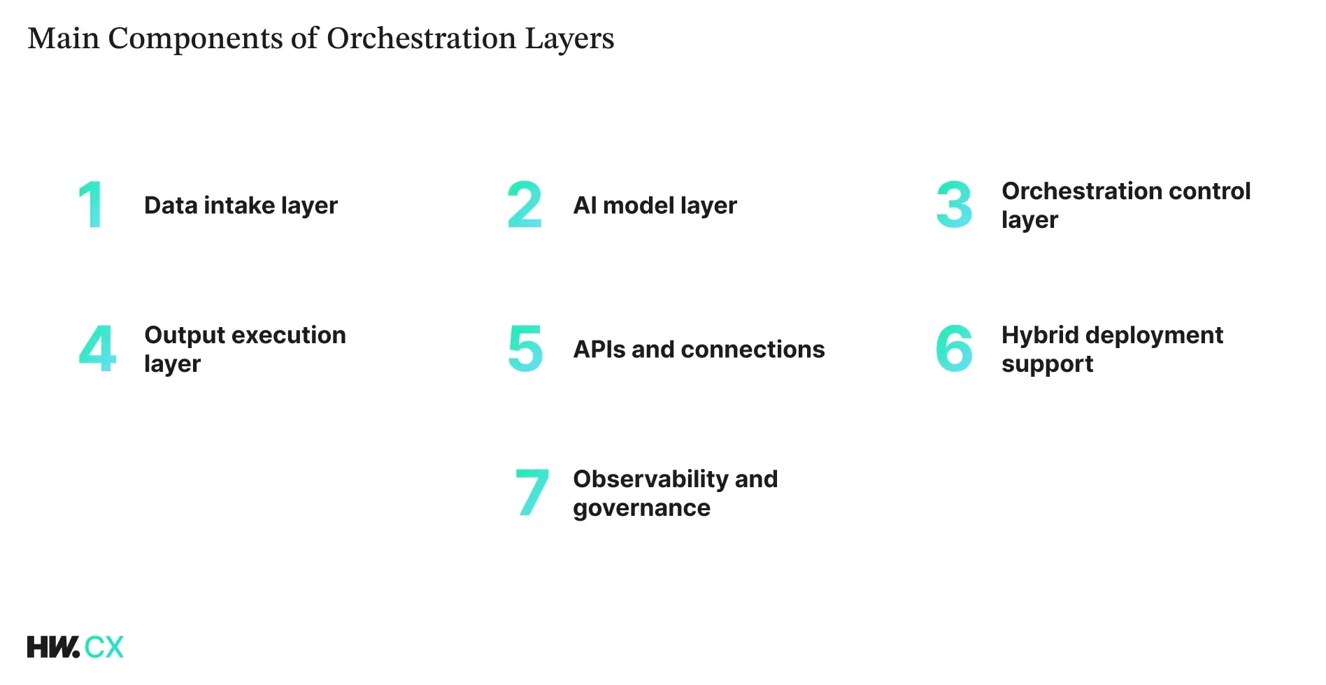 Main Components of Orchestration Layers