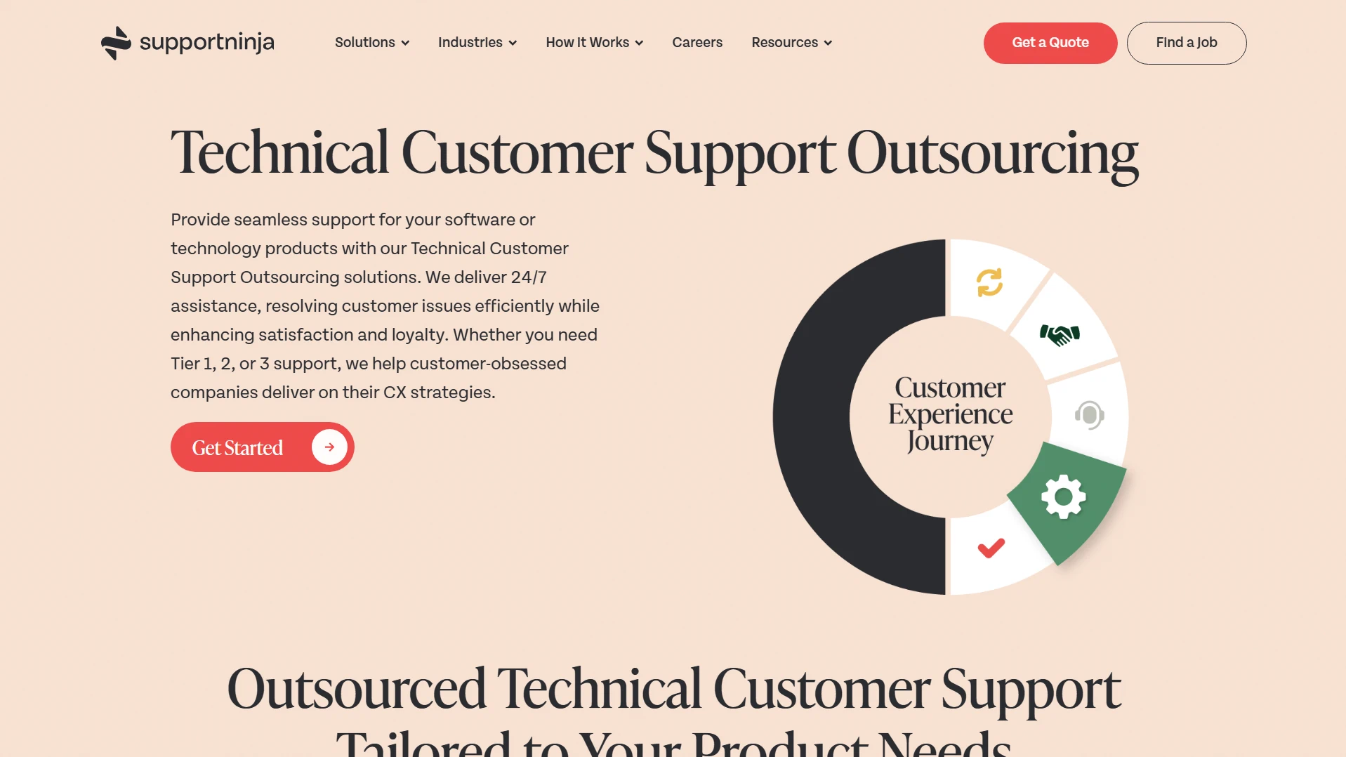 support ninja company tech support