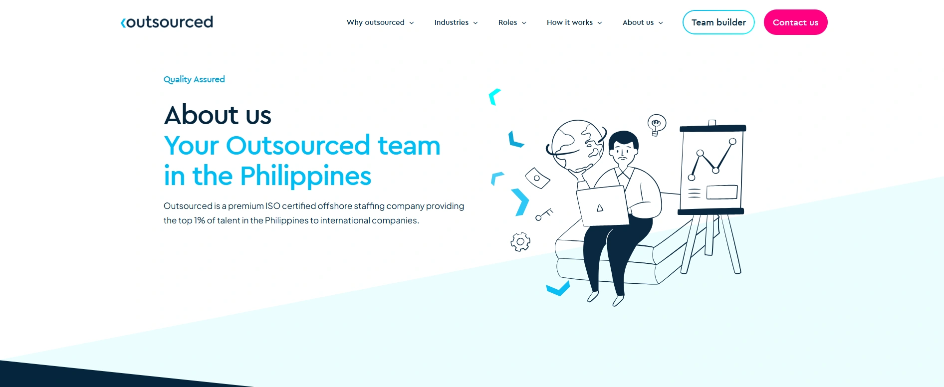 Outsourced company overview
