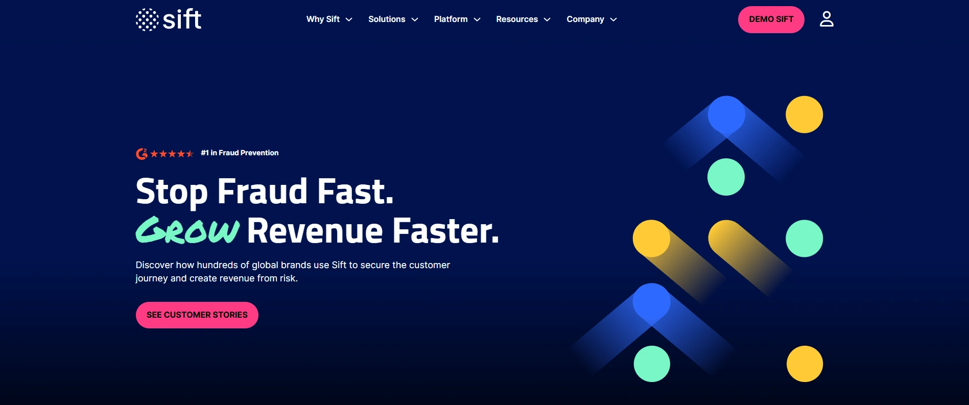 Sift company overview