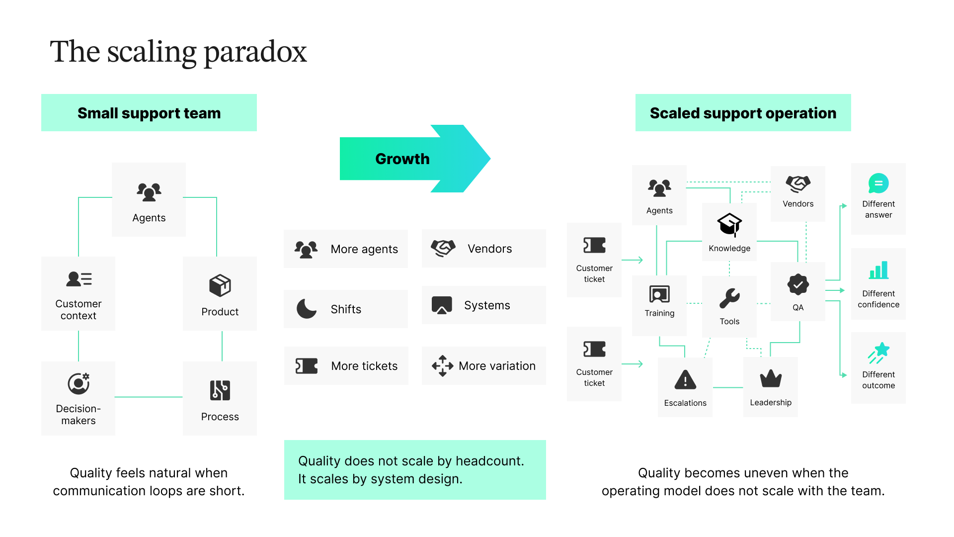 The scaling paradox