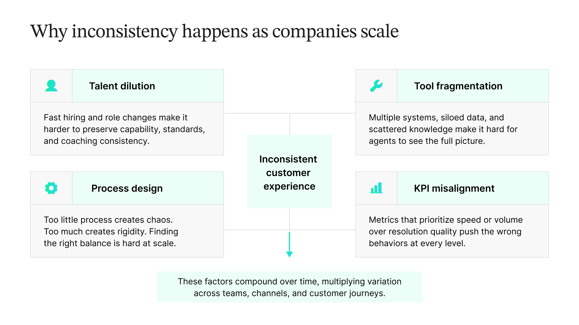 Why inconsistency happens as companies scale